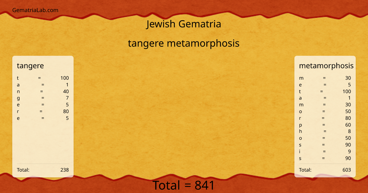 tangere metamorphosis in jewish Gematria